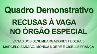 Quadro Demonstrativo